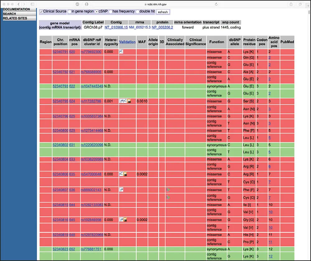 Figure 26 A section of the Database of Single Nucleotide Polymorphisms dbSNP - фото 14