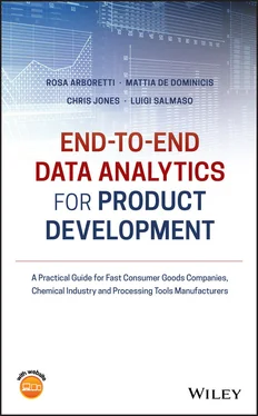 Chris Jones End-to-end Data Analytics for Product Development обложка книги