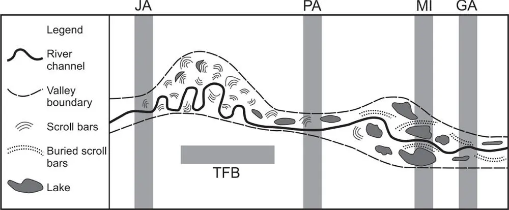 Figure 21 Schematic illustration of the relation between structure and - фото 4