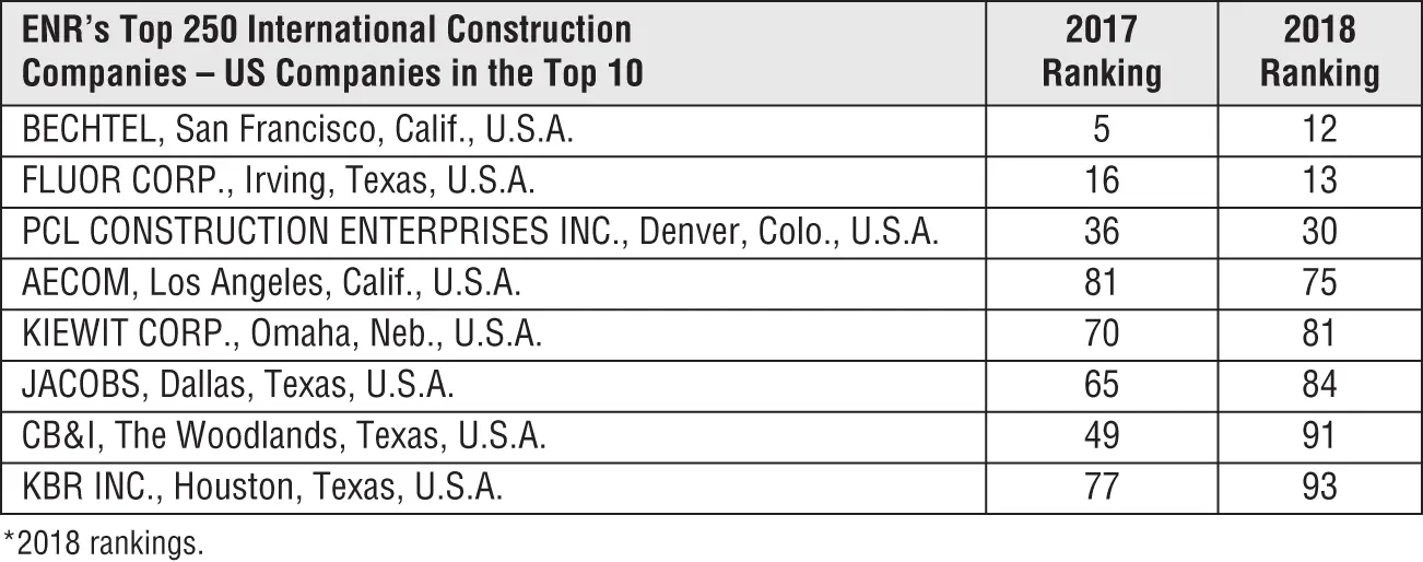 Today anyone working in the construction industry should anticipate a future - фото 3