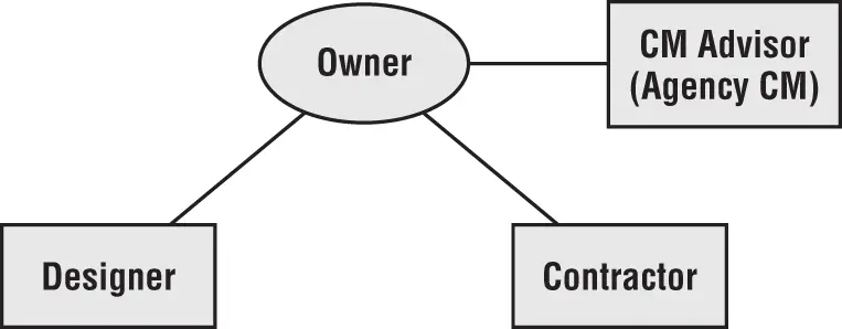 The party responsible for the construction work is still an individual general - фото 8