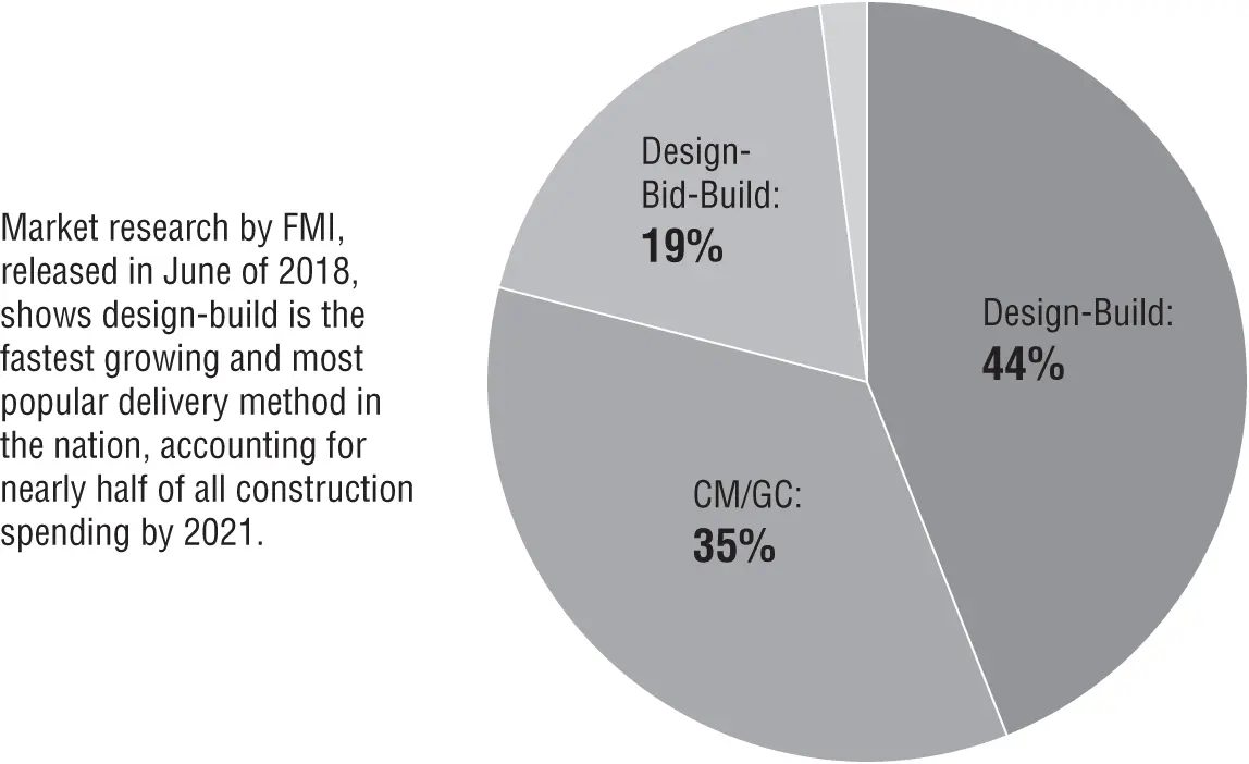 Bringing in construction professionals at the earliest planning stages of a - фото 12