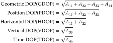 Hence all DOPs represent the sensitivities of user solution error to - фото 57