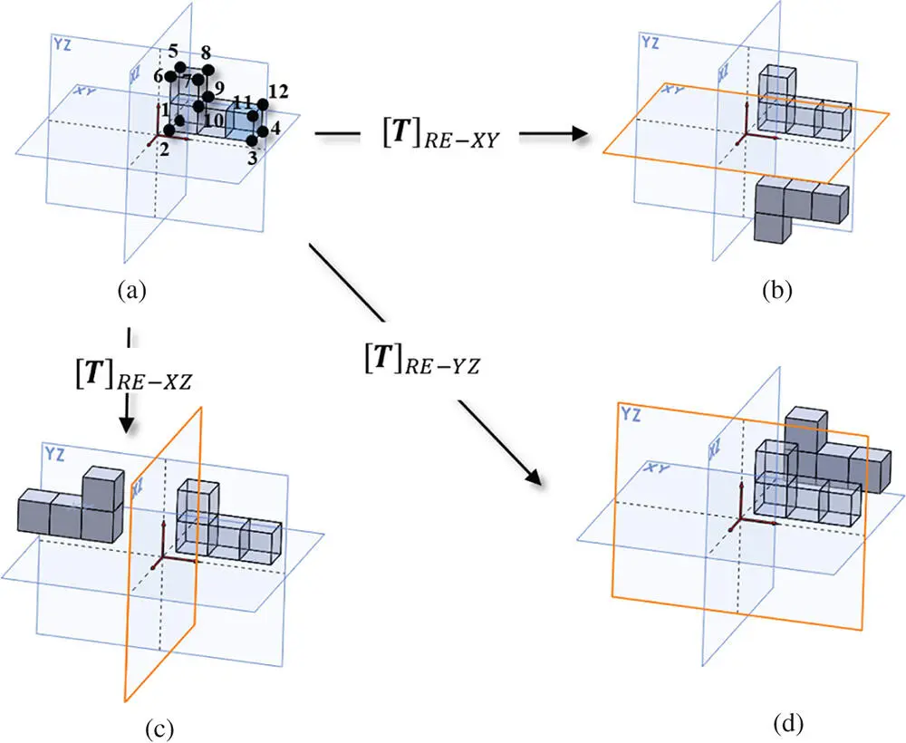 Figure 212Reflection coordinate transformation matrices of an object a - фото 66