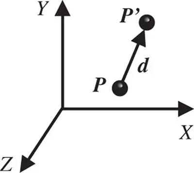 Scale In case of scaling every coordinate value of P x y z is - фото 41