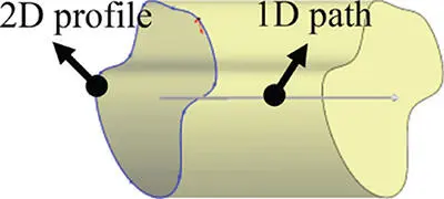 Revolving Revolving creates a solid by revolving a twodimensional profile - фото 148