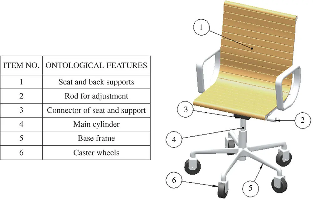 Figure 237Examples of ontological features in a chair model 26 Interactive - фото 160
