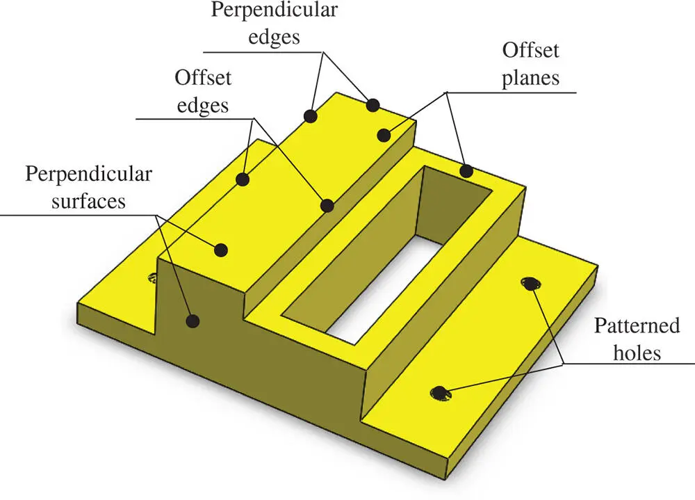 Figure 235Example of geometric features Figure 236Classified manufacturing - фото 158
