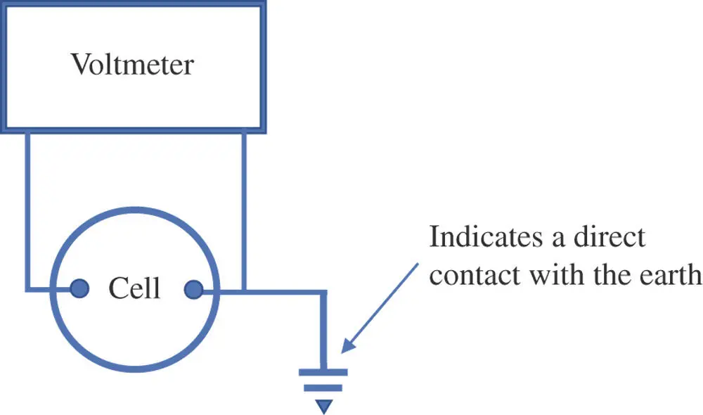 Figure 13Electronic circuits form a continuous loop including all components - фото 5