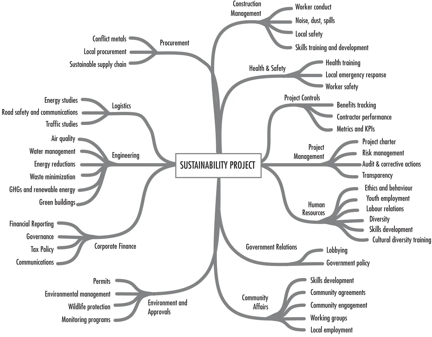 Figure 13Sustainability as a team sport The diagram in Figure 13shows how - фото 4