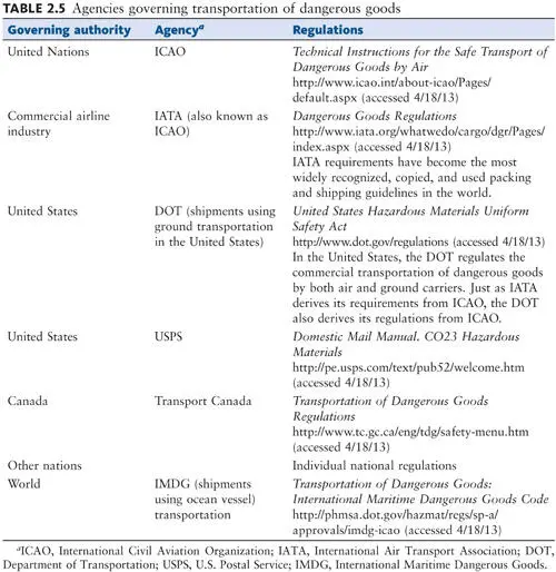 Anyone packaging diagnostic specimens or infectious agents for shipment must - фото 38