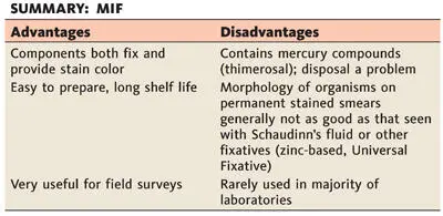 SAF SAF lends itself to the concentration technique the permanent stained - фото 17