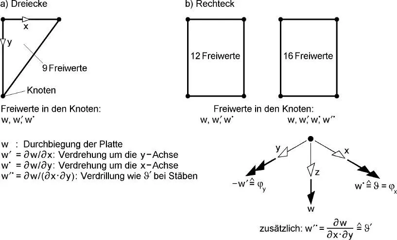 Bild 214 Dreieck und Rechteckelemente für Platten Die Platten werden hier in - фото 174