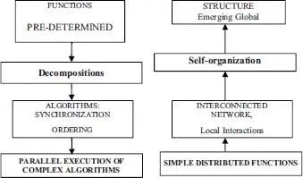 Figure 21 Two approaches to managing complex systems from Pierre Massotte - фото 6
