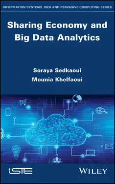 Soraya Sedkaoui Sharing Economy and Big Data Analytics обложка книги