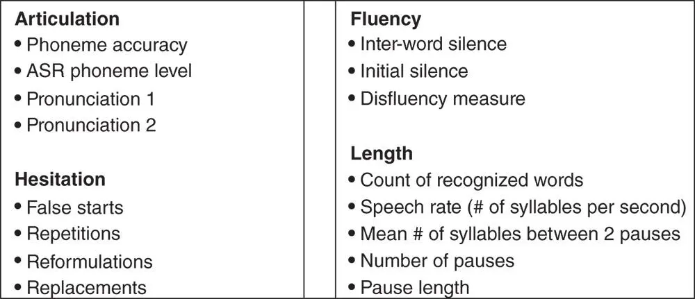 Figure 2 List of phonological forms The formbased approach to assessing - фото 5