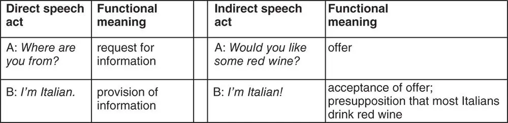 Figure 6 Speech acts and functional meaning Figure 7 Meaningoriented model - фото 9