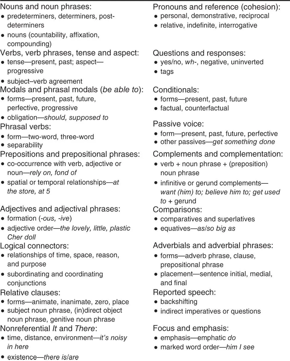 Figure 1 List of grammatical forms based on CelceMurcia and LarsenFreeman - фото 4