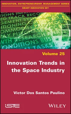 Victor Dos Santos Paulino Innovation Trends in the Space Industry обложка книги