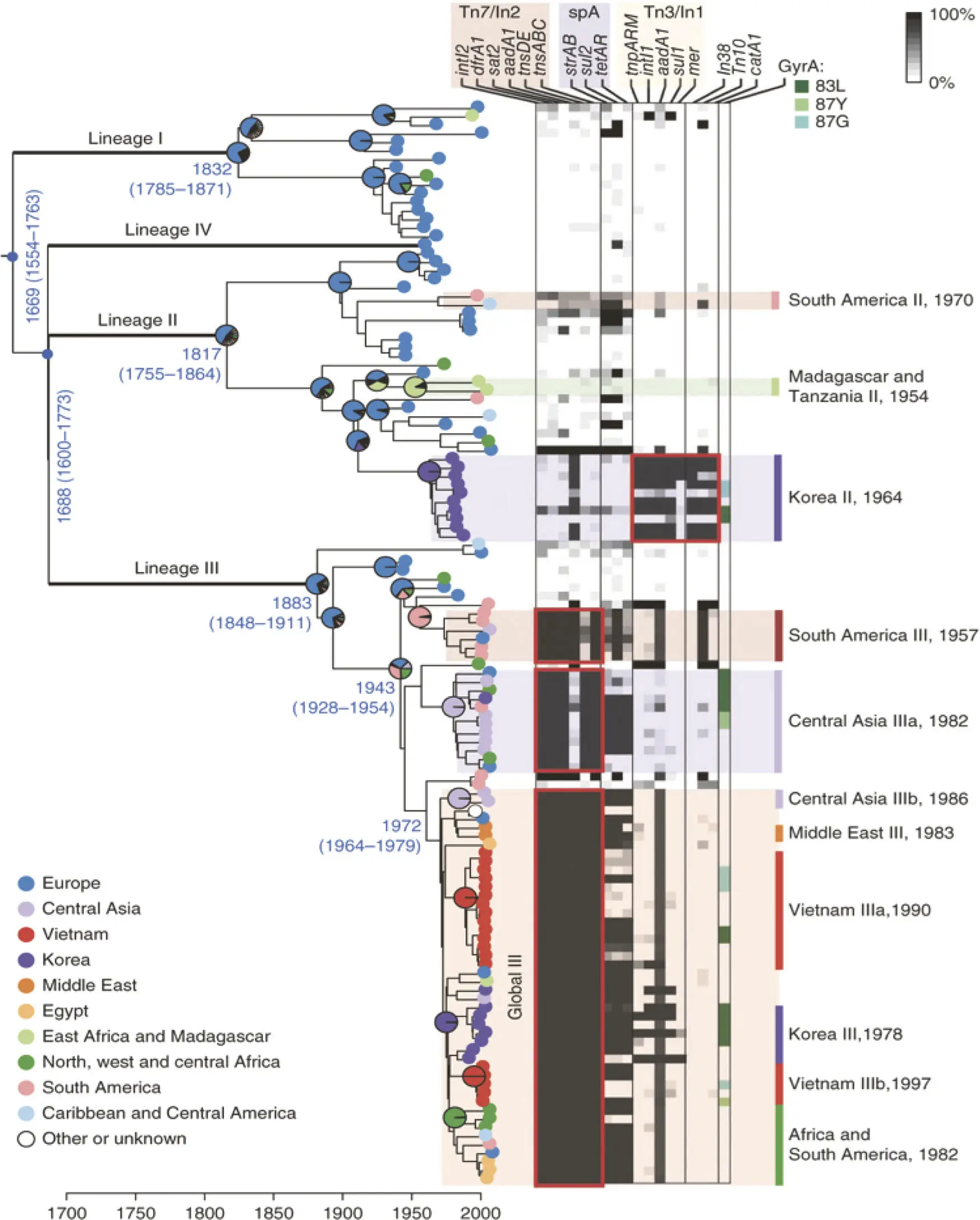 Figure 510 Phylogenetic relationship analysis using comparative wholegenome - фото 73