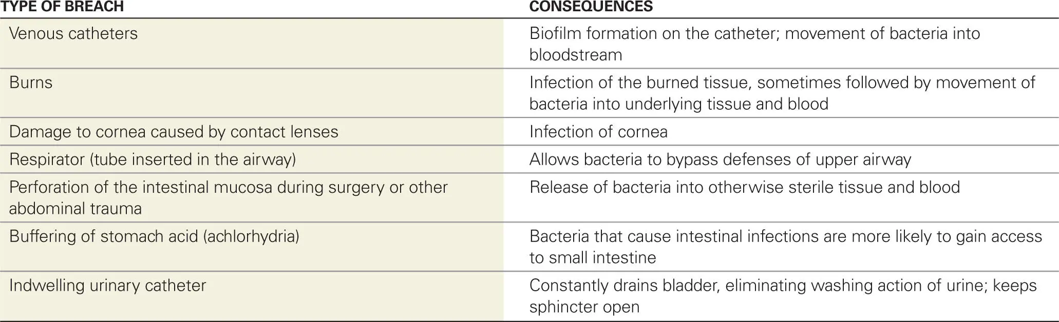 Why is intact skin such an effective barrier to bacterial invasion A number of - фото 17
