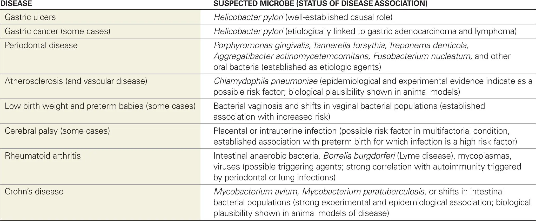 Microbiota Shift Diseases A category of bacterial disease that defies - фото 7