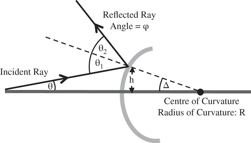 Optical Engineering Science - изображение 54