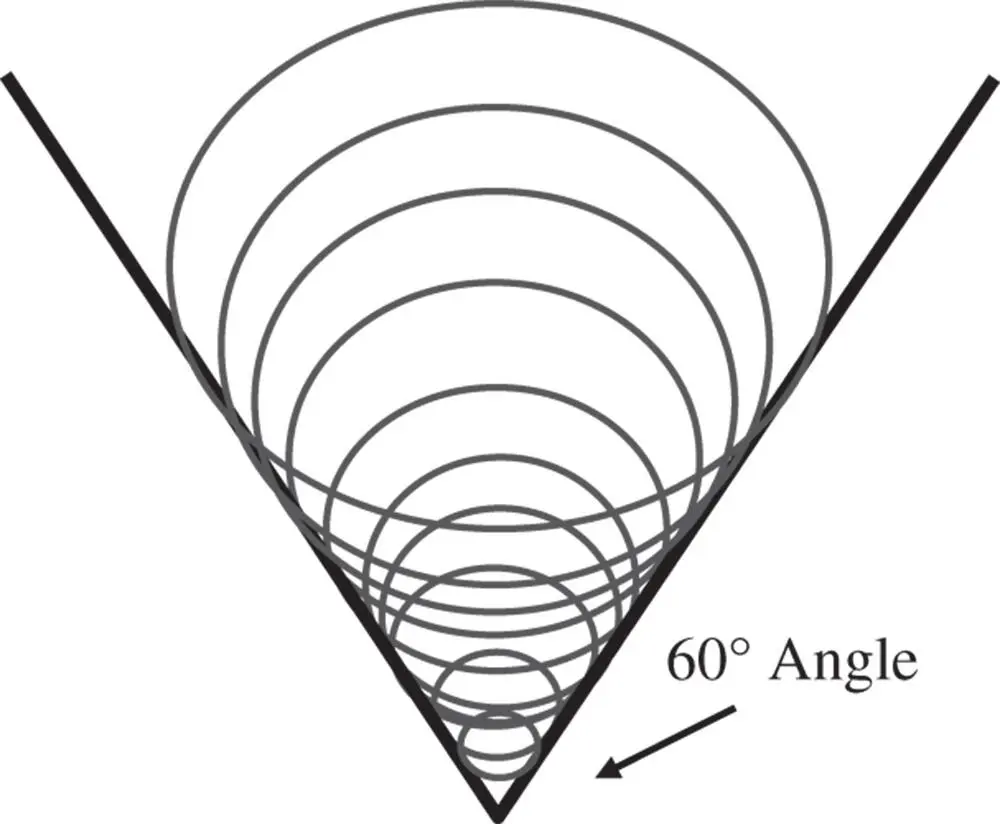 Figure 314 Geometrical spot for coma To see how these overlapping circles are - фото 179
