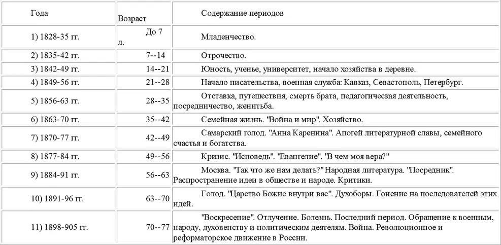 При самом беглом обзоре этой схемы читатель невольно заметет духовную - фото 1