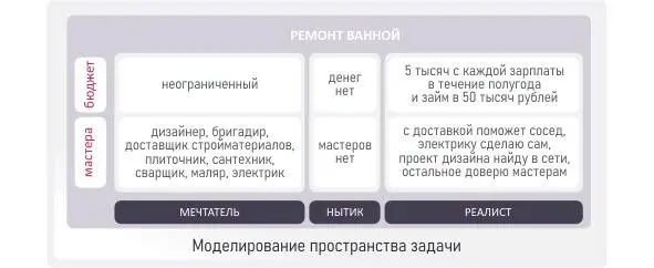 Моделируйте решение задачи используя различные ипостаси смоделируйте роль - фото 14