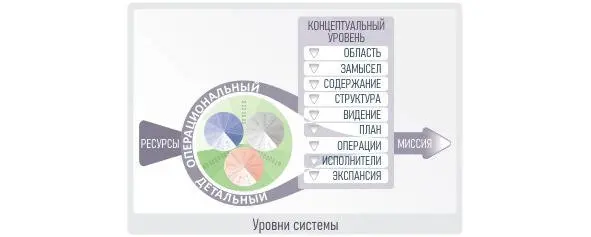 Если вы хорошо планируете задачи но жизнь кажется рутиной и не приносит - фото 23