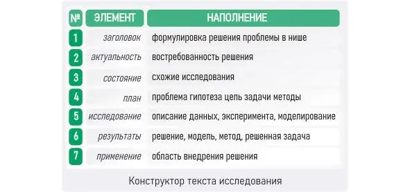 План не равен исследованию исследование не равно написанию исследовательской - фото 27