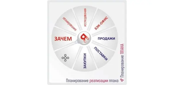 Основной деятельностью коммерческой компании является ПРИМЕНЕНИЕ практическая - фото 29