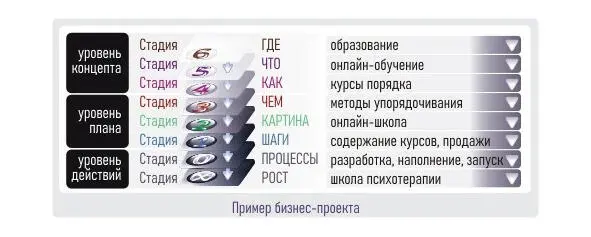 Фундаментальные ошибки смешивание проектирования идеи с проектированием - фото 31