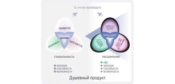 Люди в качестве верхней планки реализации способностей видят возможность - фото 40