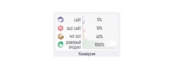 Душевный продукт это приятно и полезно Если вы продаете дешевку вы много - фото 41