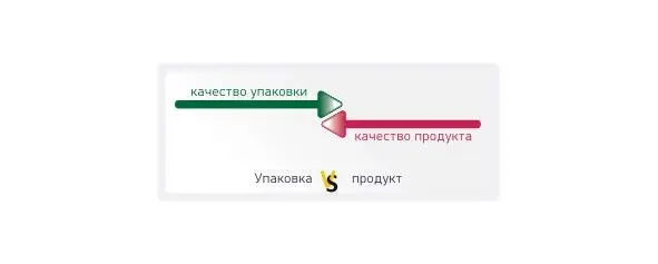 ЧТО ЕСЛИ Маркетинг наше все Не важно что мы производим главное это - фото 42