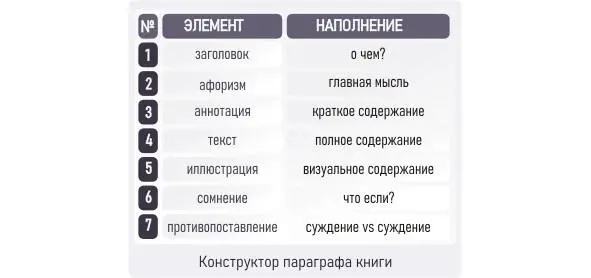 Конструктор содержания книги выглядел как пункты содержания Кто я Где я - фото 9