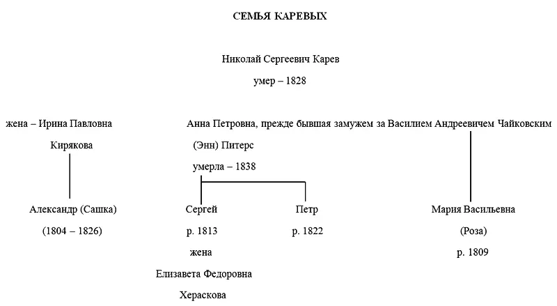 Книга первая Английская роза 1 Кар - фото 3