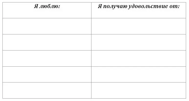 А теперь в графе Я люблю вычеркните то что не совпадает с графой Я получаю - фото 1