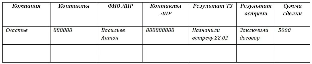 База Золотой База Стандартный База Имиджевый - фото 2