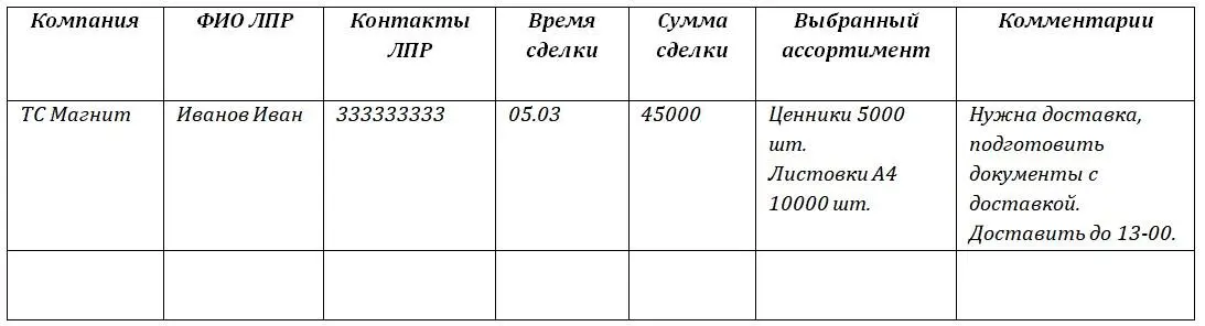 База Черный В колонках Адрес Телефон необходимо указывать как можно - фото 5