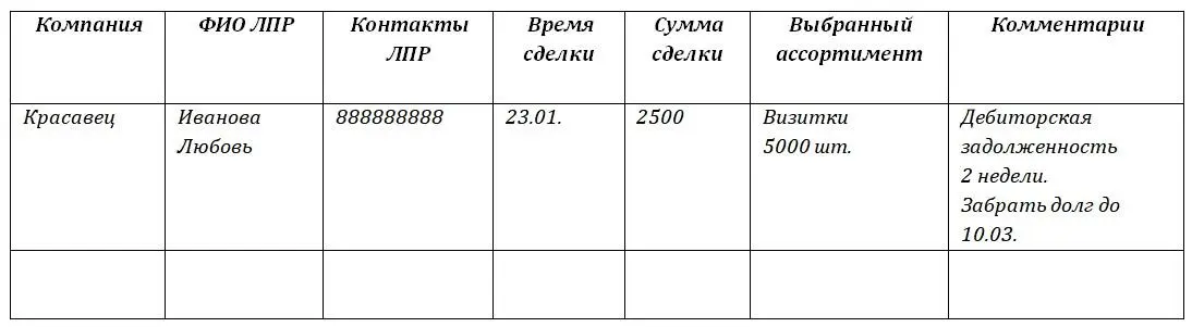 В колонках Адрес Телефон необходимо указывать как можно больше контактной - фото 6