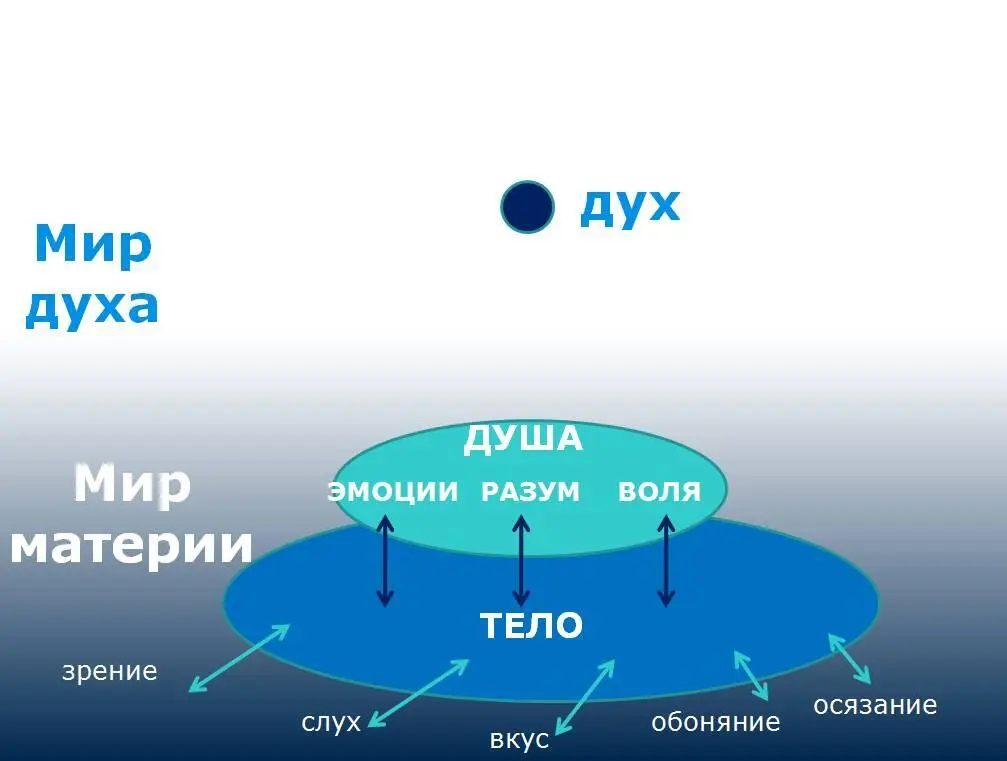 Рис 1 Невозрожденный человек Господь решил спасти падшего человека Что - фото 1
