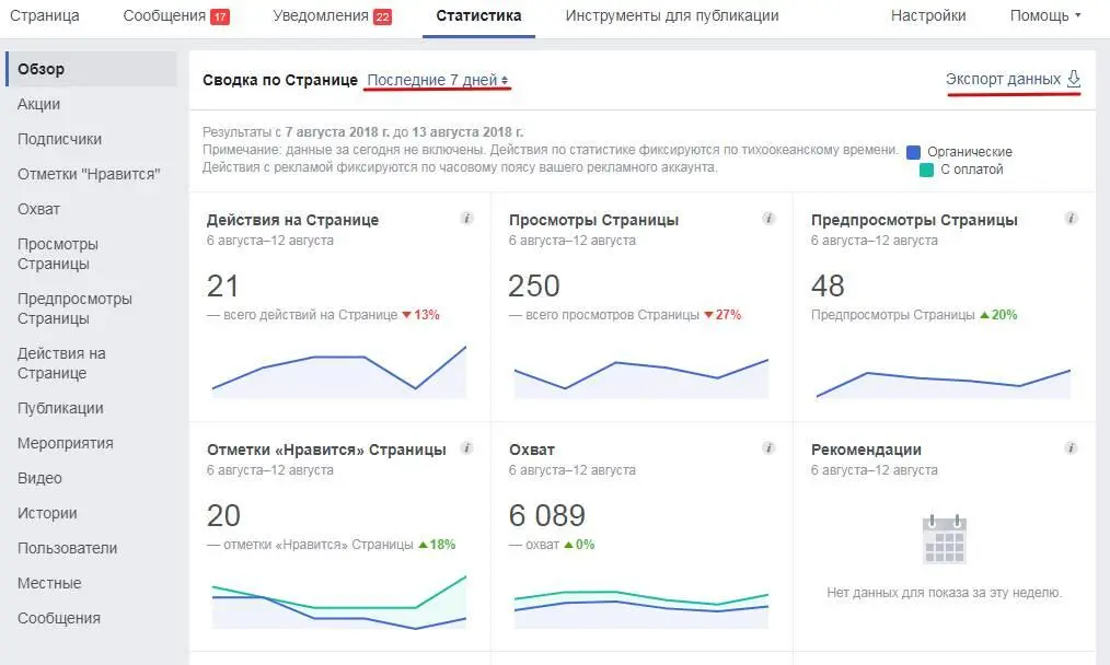Система сбора статистики на странице Facebook не требует какихто особых - фото 4