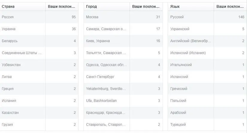 Какие делают действия на странице А что же группа спросите вы Группа это - фото 6