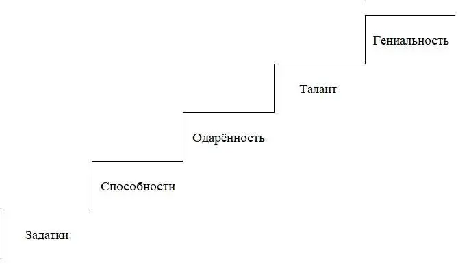 Рисунок 8 Лестница гениальности Первая ступень Лестницы гениальности - фото 10