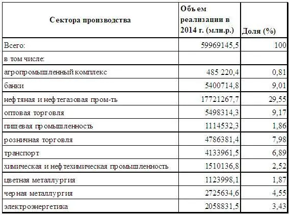 Надо понимать что в каждом холдинге есть управляющие компании связанные с - фото 12