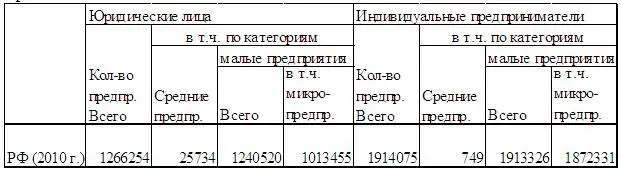 В 2013 г ситуация немного изменилась Как видим 9194 это - фото 13