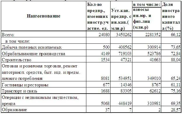 А это там же в 2014 г Отметим что скорей всего так частично и занята ниша - фото 15